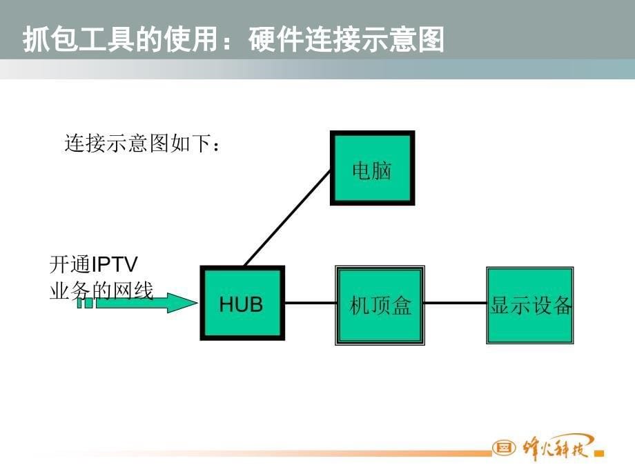 IPTV机顶盒抓包和日志苍松书店_第5页