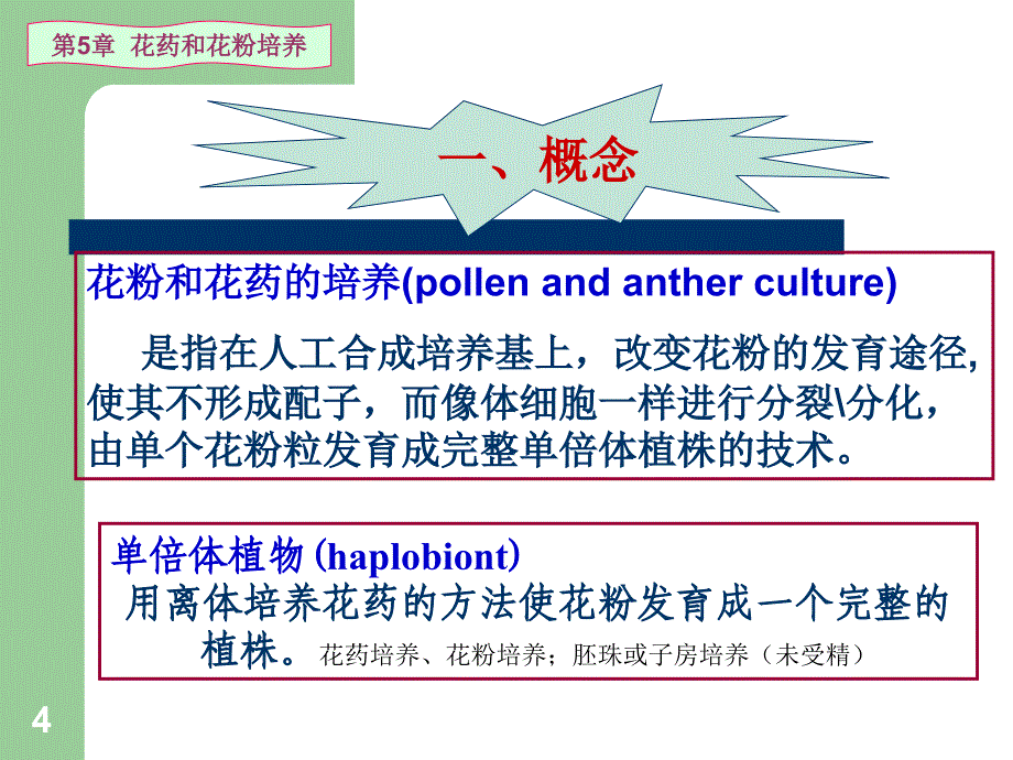 A细胞工程第4节植物花粉和花药培养参考PPT_第4页