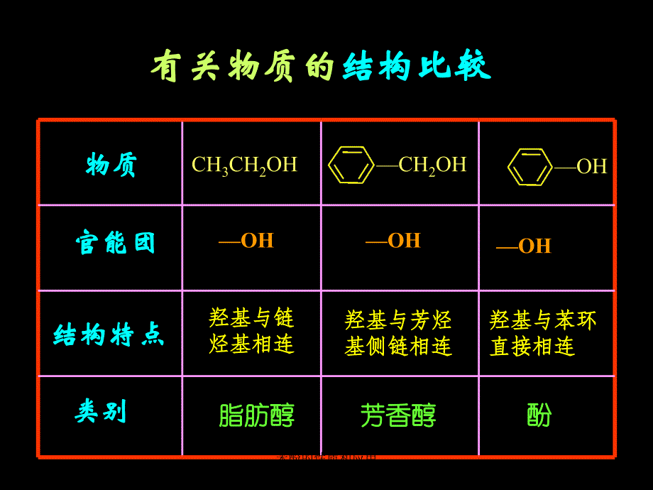 苯酚的性质和应用课件_第4页