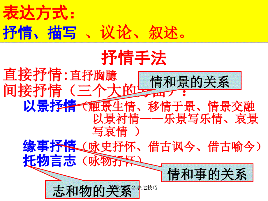 诗歌阅读-2-表达技巧_第4页