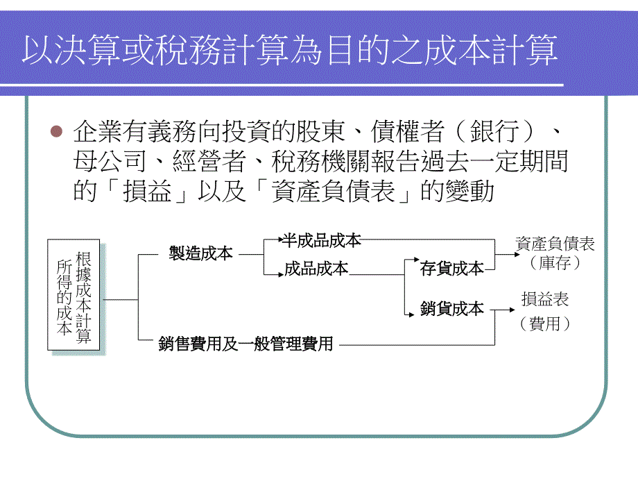 成本计算方法与应用课件_第4页