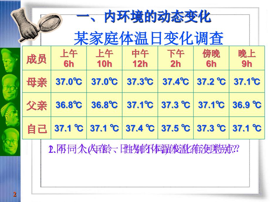 内环境稳态的重要性_第2页