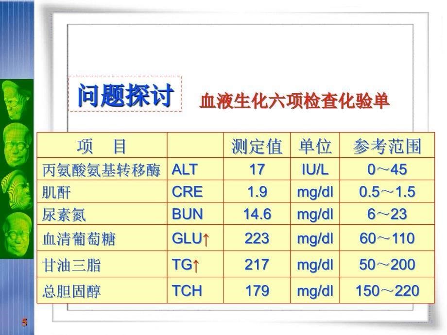 内环境稳态的重要性_第5页