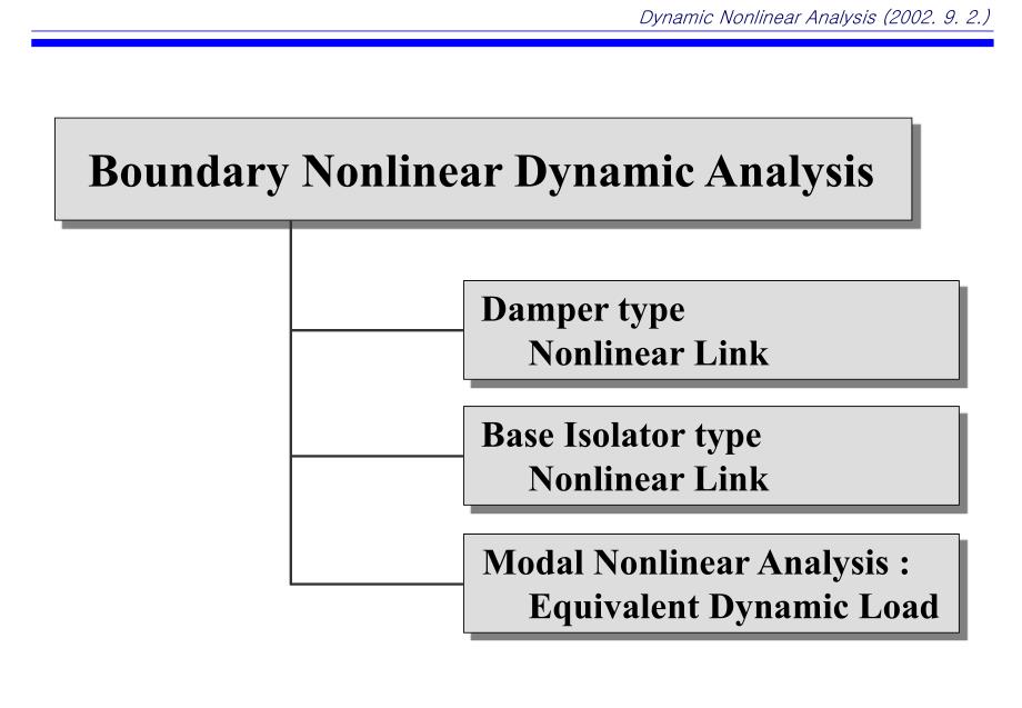 SeminaDynamic Boundary Nonlinear典尚设计_第2页