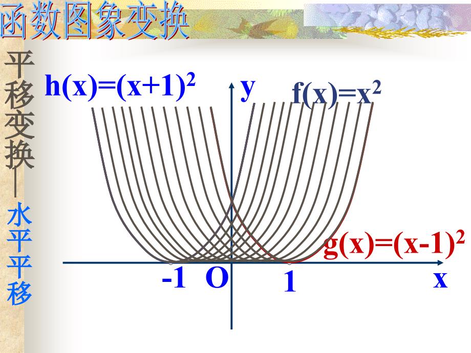 函数图象变换_第2页