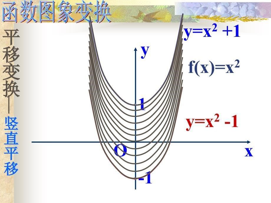 函数图象变换_第5页