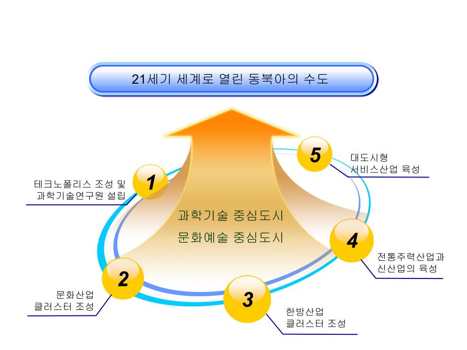 PPT图表之归纳总结_第3页