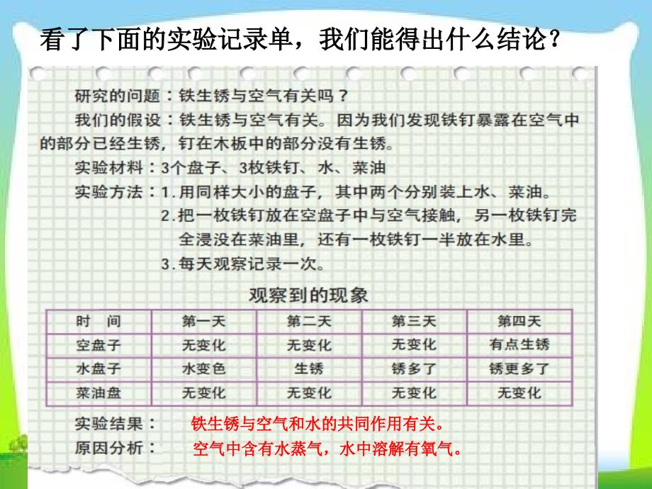 六年级下册科学课件2.7控制铁生锈的速度教科版共31.ppt_第2页