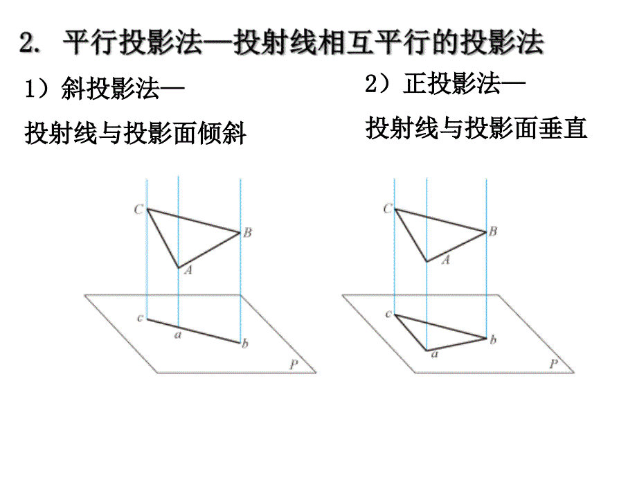 第二章-制图原理_第4页