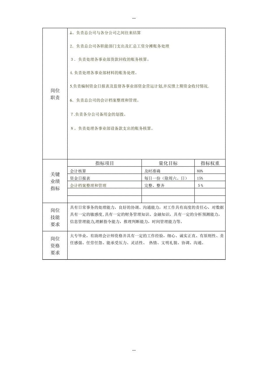 职务说明书表格-资金费用核算会计_第5页