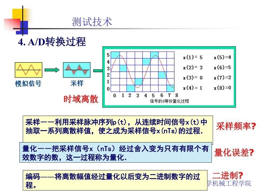 6第三章数字信号处理基础_第5页