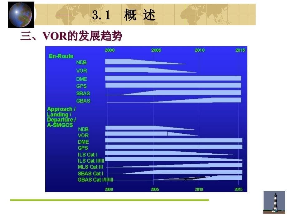 第3章-多普勒甚高频全向信标参考_第5页