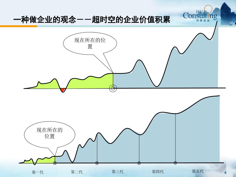 企业发展战略课件_第4页