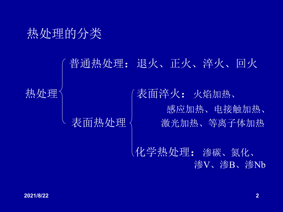 第六章表面改性技术表面热处理推荐课件_第2页