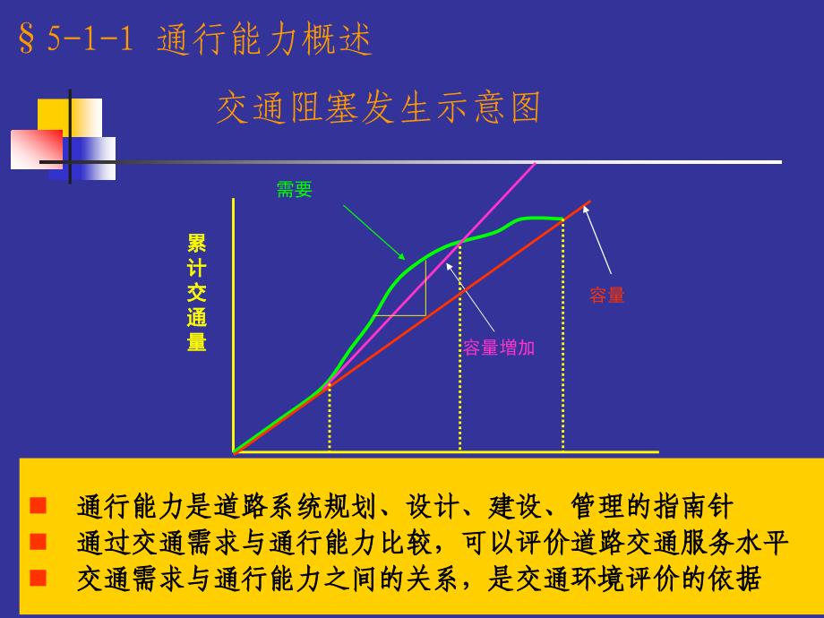 道路通行能力与服务水平_第3页