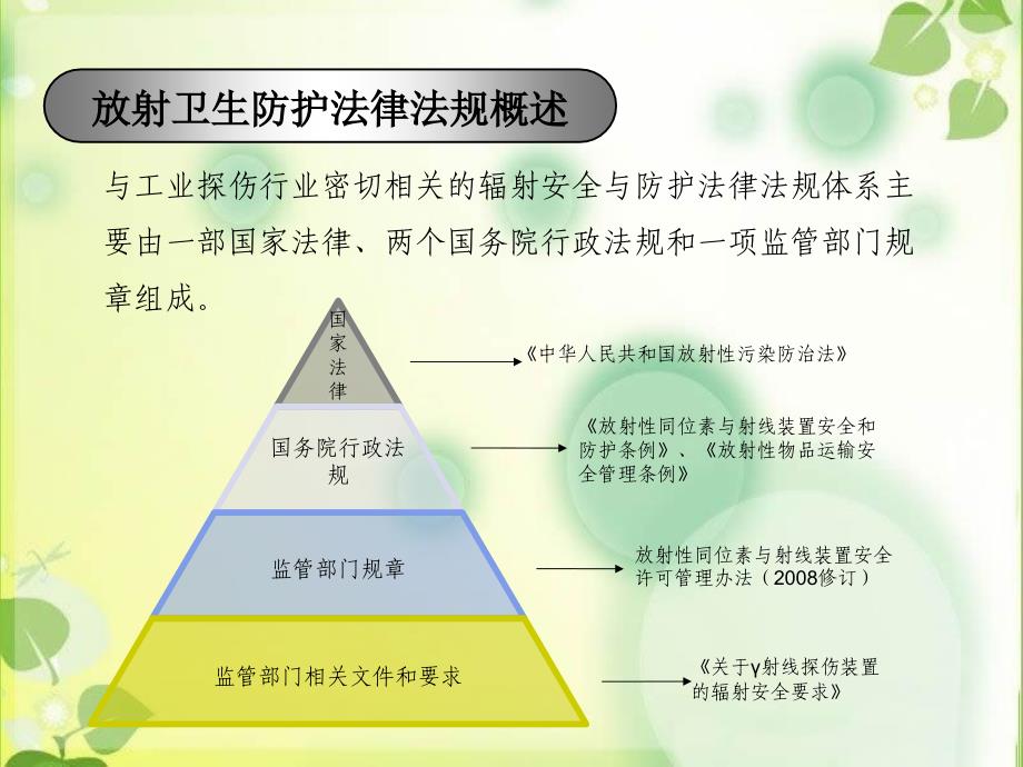 《辐射安全与防护》PPT课件.ppt_第2页