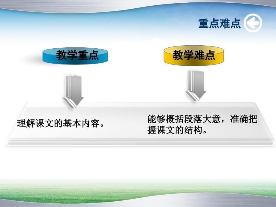 第十课伊犁河大桥.ppt_第5页