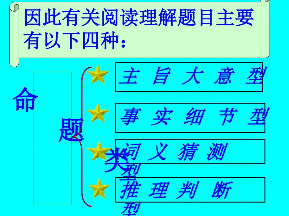 英语阅读理解文章作者意图解题指导_第3页