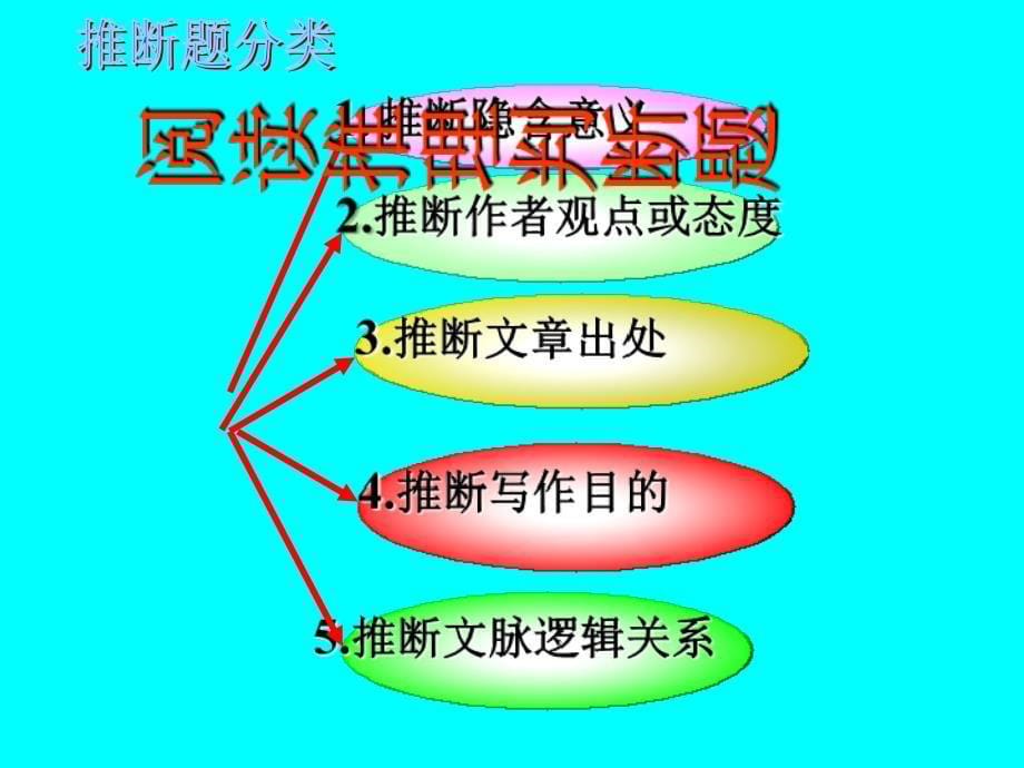 英语阅读理解文章作者意图解题指导_第5页