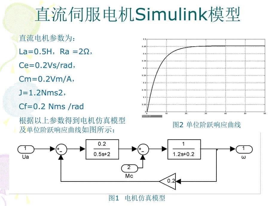 直流伺服电机模糊控制课件_第5页