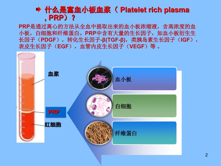 富血小板血浆PRP在慢性难愈合创面中的应用_第2页