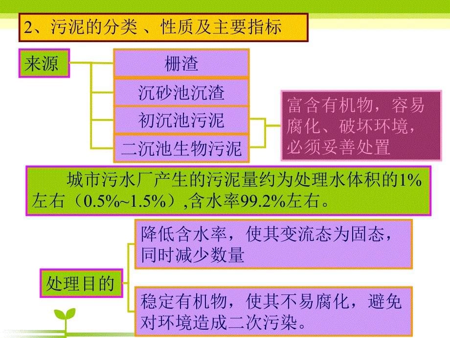 污泥深度脱水技术简介PPT优秀课件_第5页