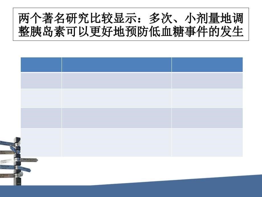 糖尿病人血糖监测及管理_第5页