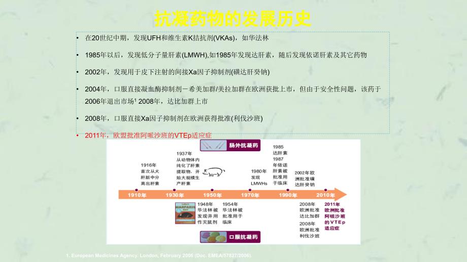 抗凝药物回顾与展望2课件_第2页