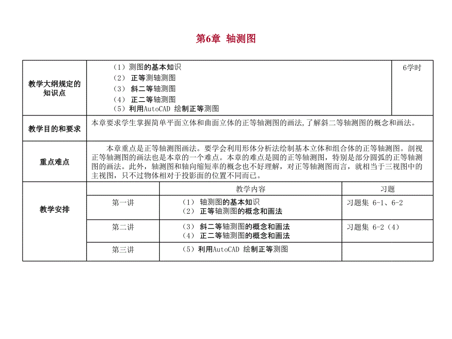 利用AutoCAD绘制正等测图_第1页