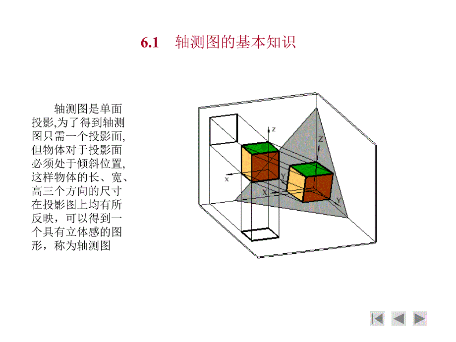 利用AutoCAD绘制正等测图_第3页