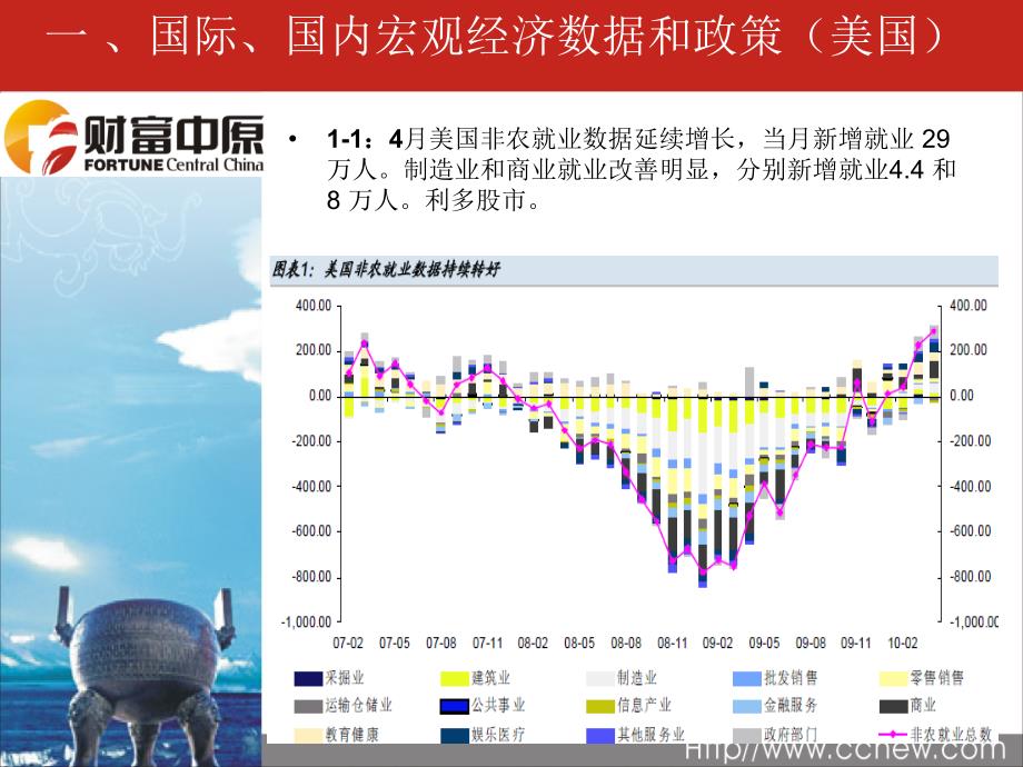 财富中原策略刊财富管理部20050课件_第4页