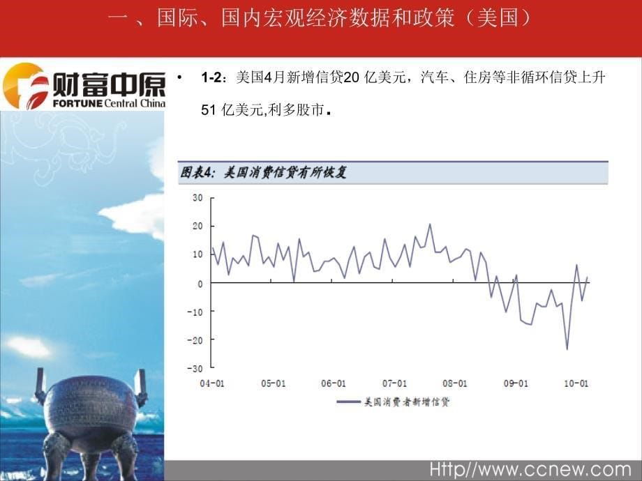 财富中原策略刊财富管理部20050课件_第5页