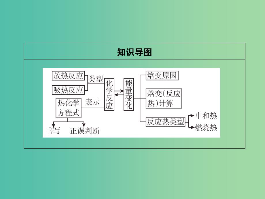 高考化学一轮复习 第六章 第16讲 化学反应与能量课件.ppt_第4页