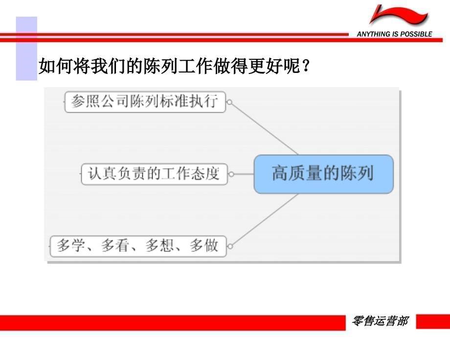 四代空间陈列规范_第5页