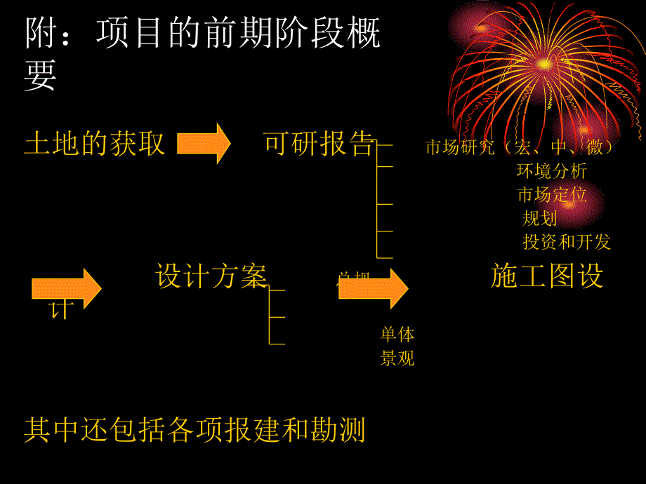 房地产开发项目前期工程实施准备工作26页_第3页