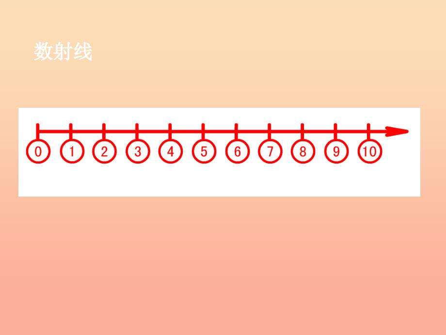 2019秋一年级数学上册 第三单元 20以内数的排列课件2 沪教版五四制.ppt_第2页