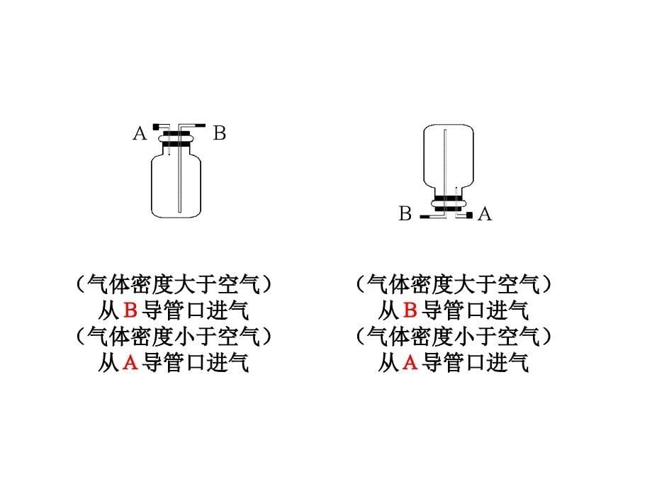 实验室制取气体的思路和设计_第5页