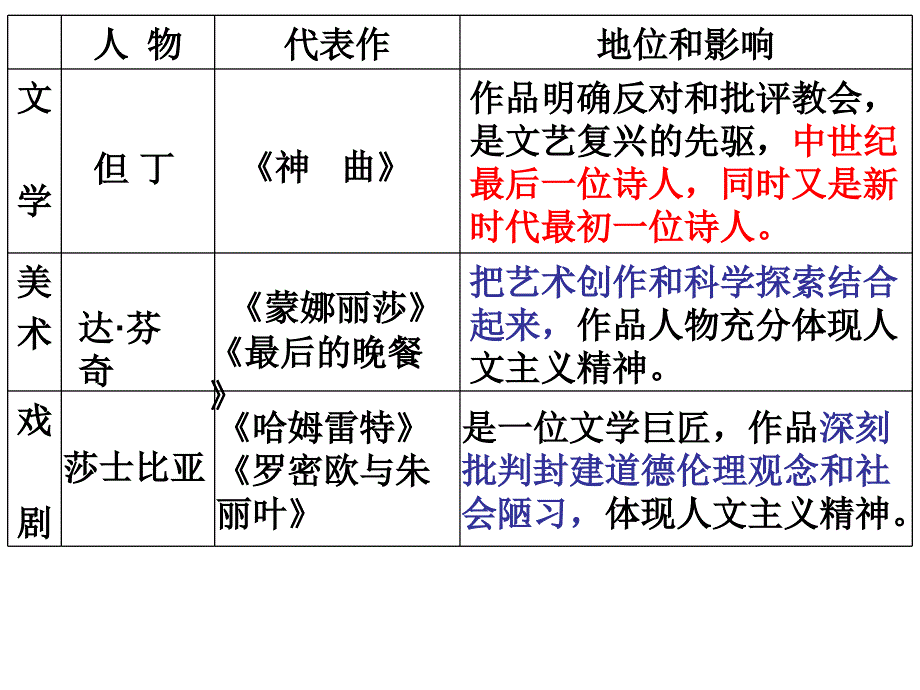 世界近代史专题复习1_第3页