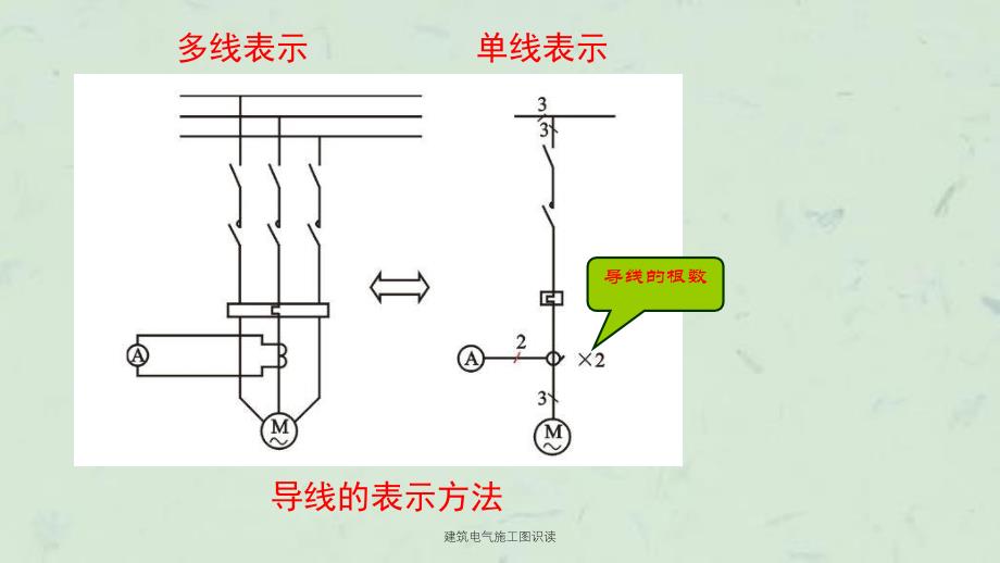 建筑电气施工图识读课件_第4页