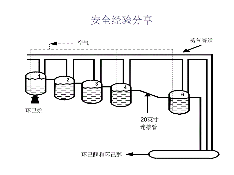 HAZOP分析方法培训讲义（精品）_第3页