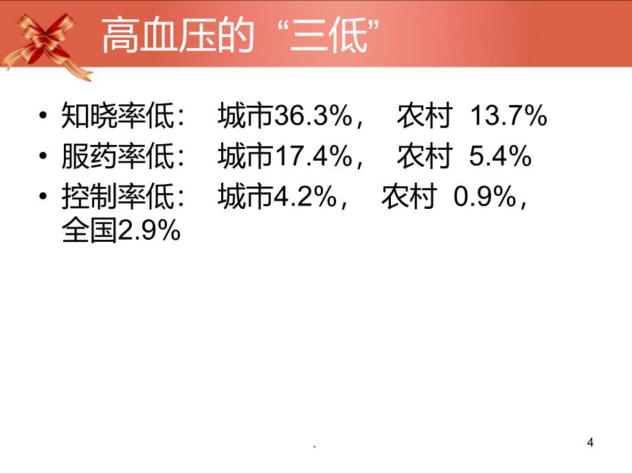 低盐膳食防控高血压PPT课件_第4页