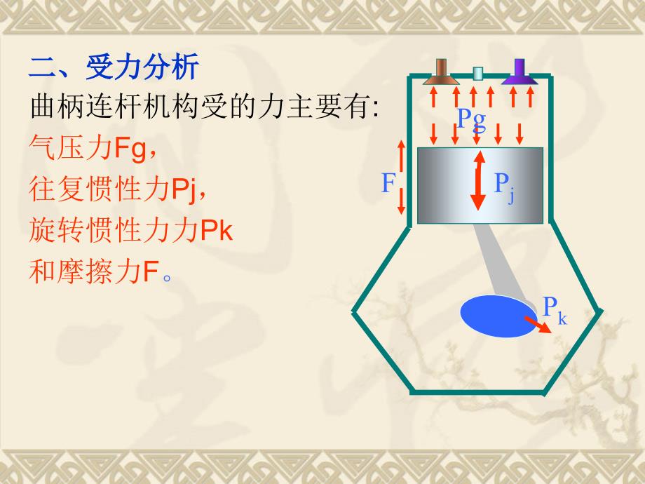 汽车构造(上)第二章教学提纲_第2页