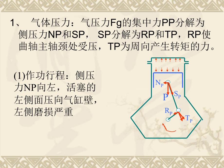 汽车构造(上)第二章教学提纲_第3页