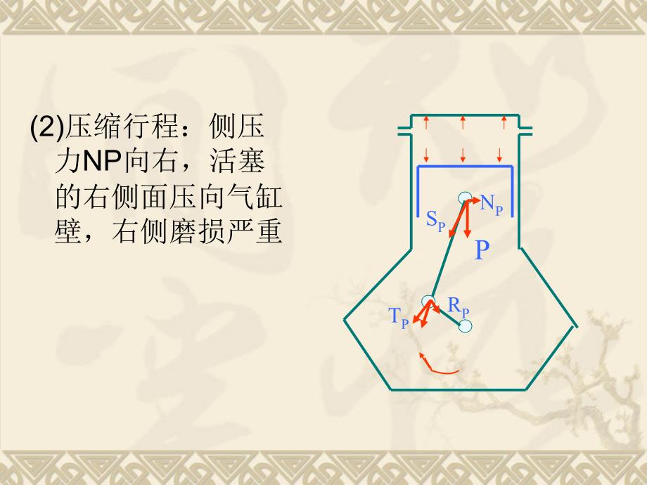 汽车构造(上)第二章教学提纲_第4页