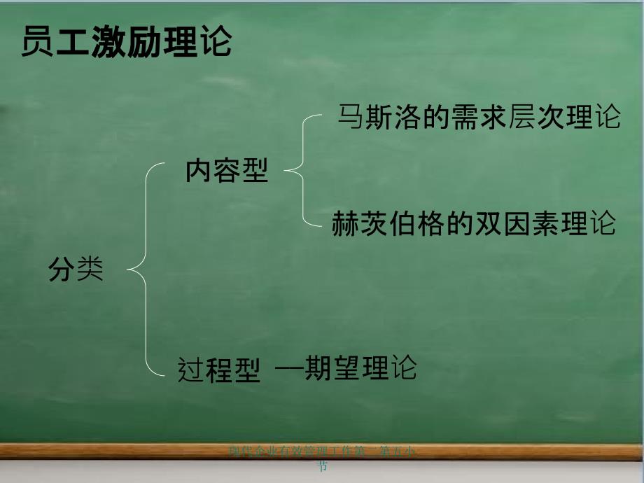 现代企业有效管理工作第二第五小节_第3页