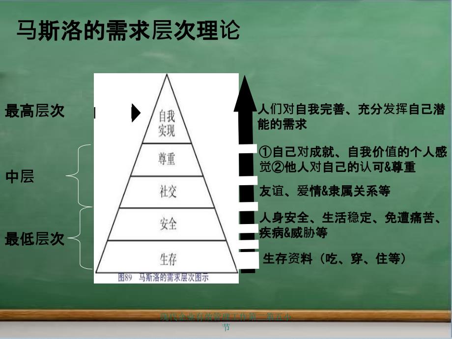 现代企业有效管理工作第二第五小节_第4页