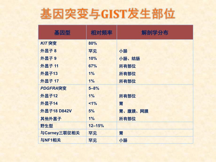 2013GIST专家共识_第4页