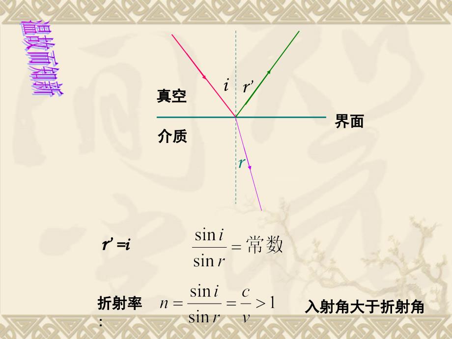 高中物理4-3光的全反射课件教科版选修3-4_第2页