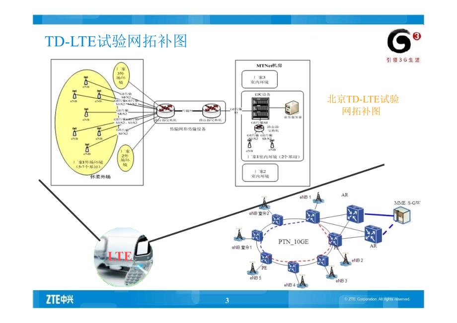 LTE技术交流(规划组网及室内分布)_第3页