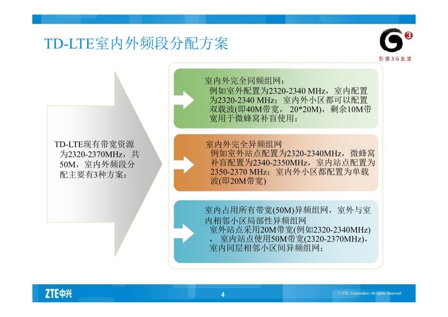 LTE技术交流(规划组网及室内分布)_第4页